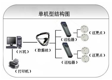 武川县巡更系统六号