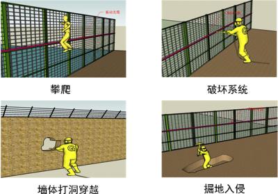 武川县周界防范报警系统四号