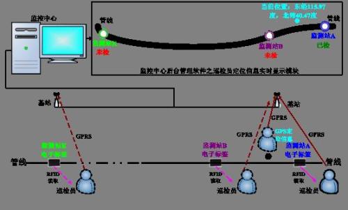 武川县巡更系统八号