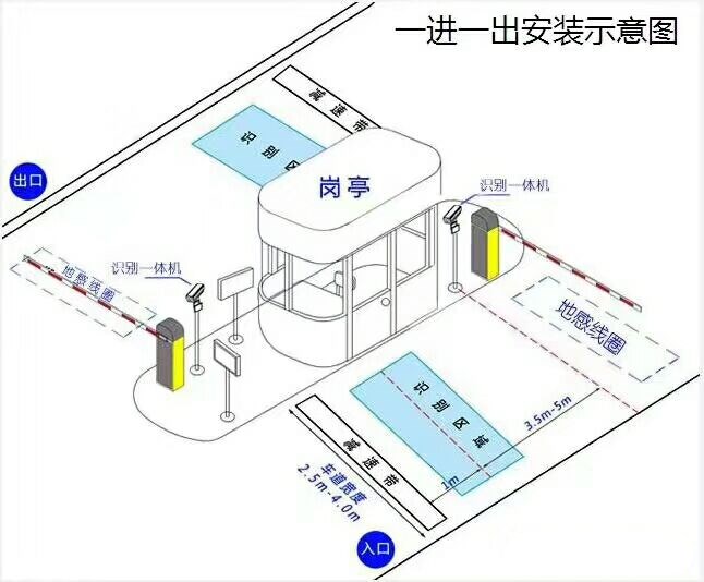 武川县标准车牌识别系统安装图