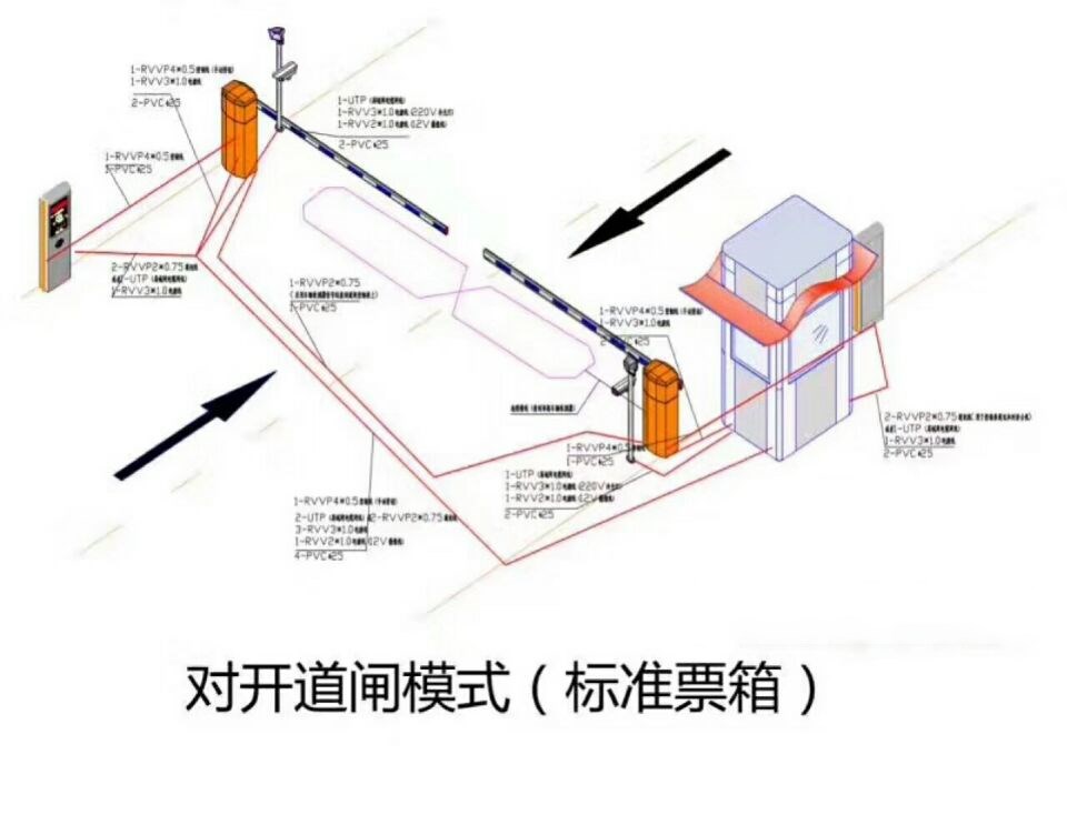 武川县对开道闸单通道收费系统