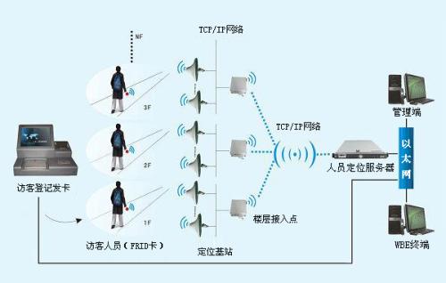 武川县人员定位系统一号