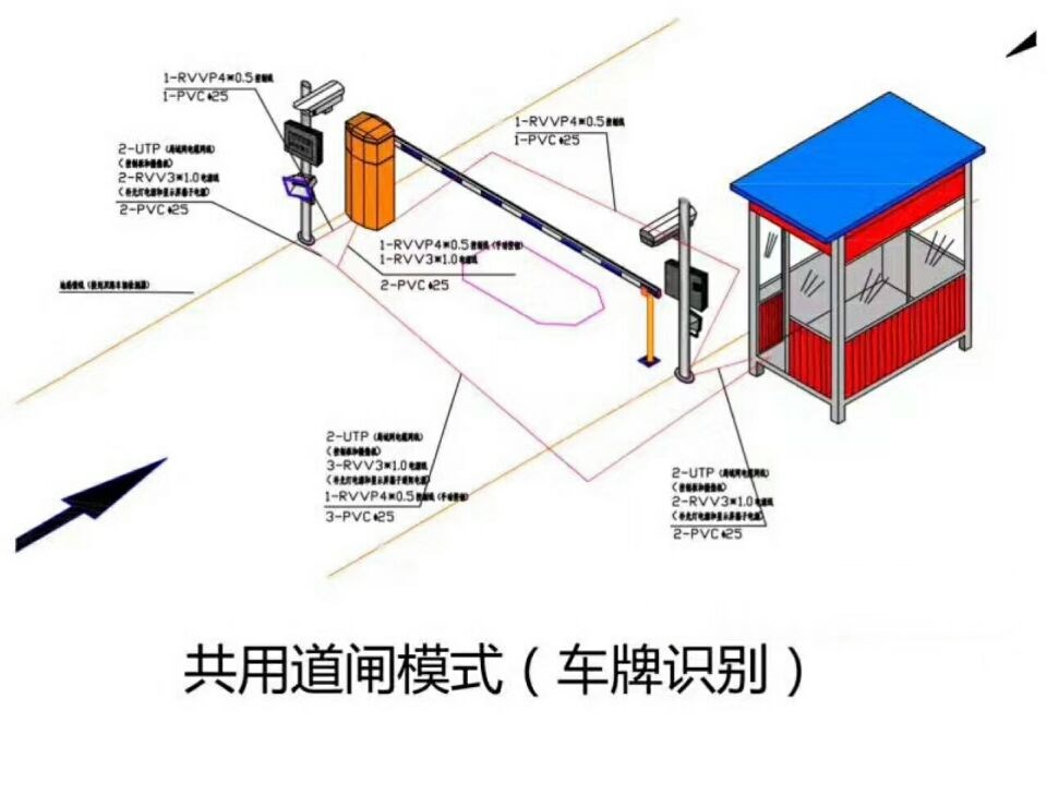 武川县单通道车牌识别系统施工