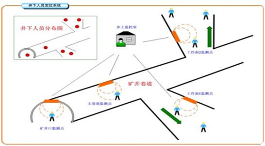 武川县人员定位系统七号